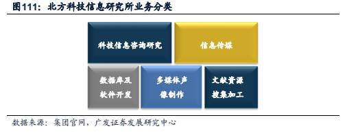 研习|《参军策》卷八:军工科研院所投资辞典(五)